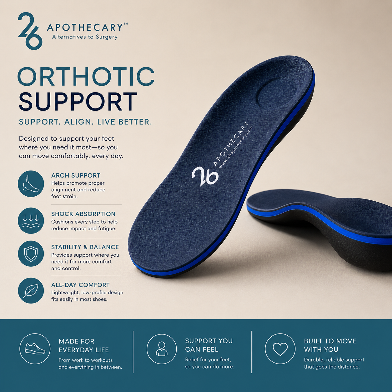 All Purpose Orthotics