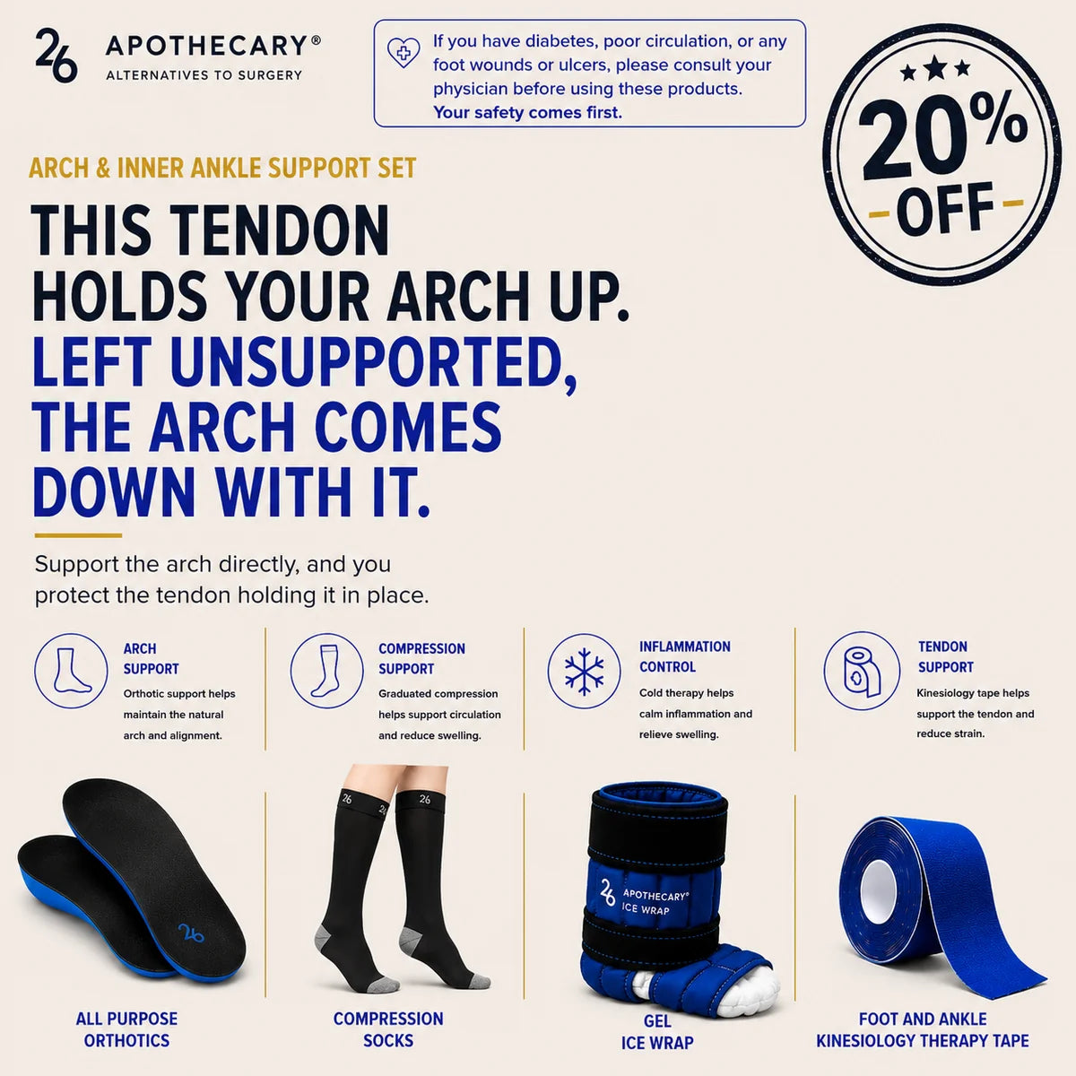 Arch & Inner Ankle Support Set