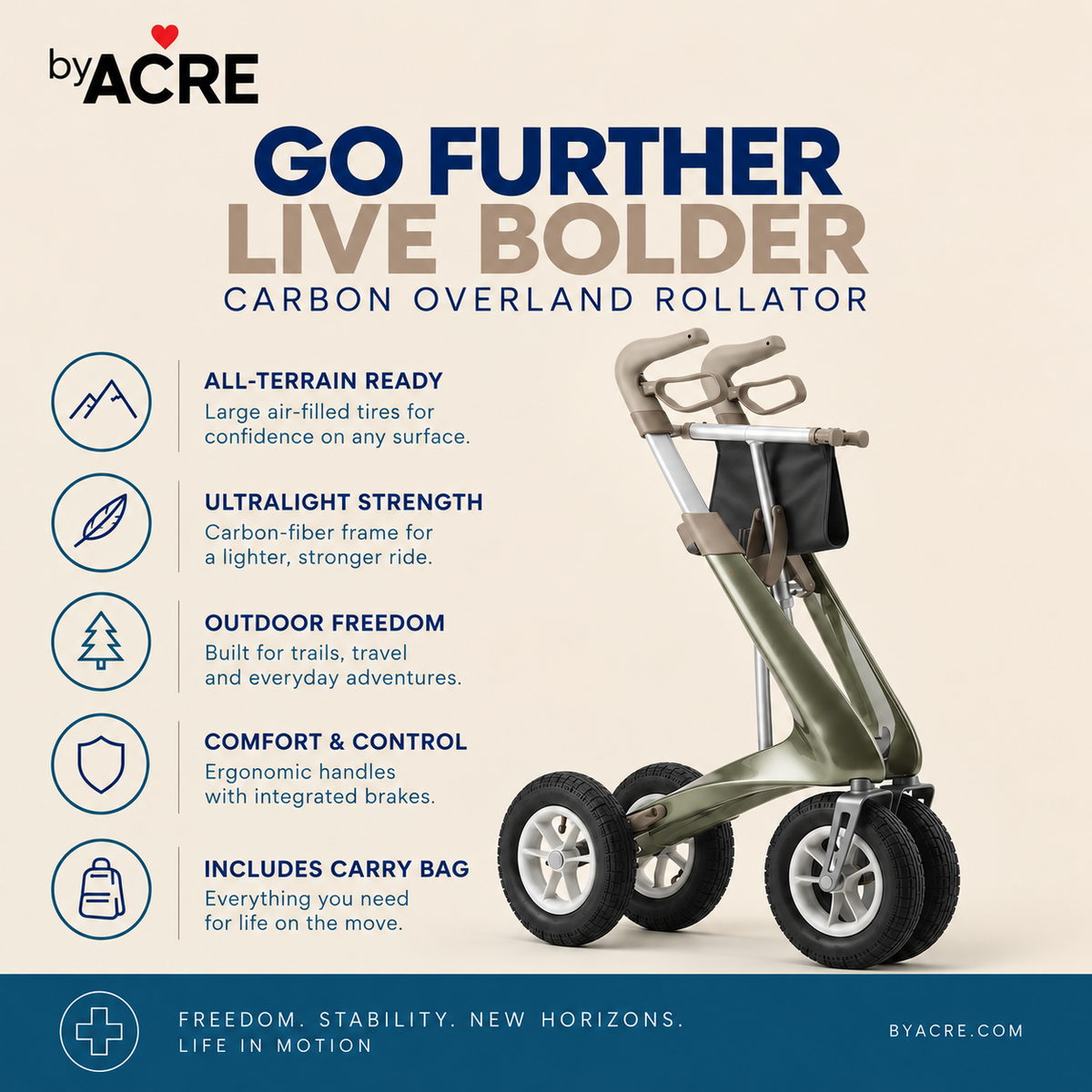 Rollator Carbon Overland