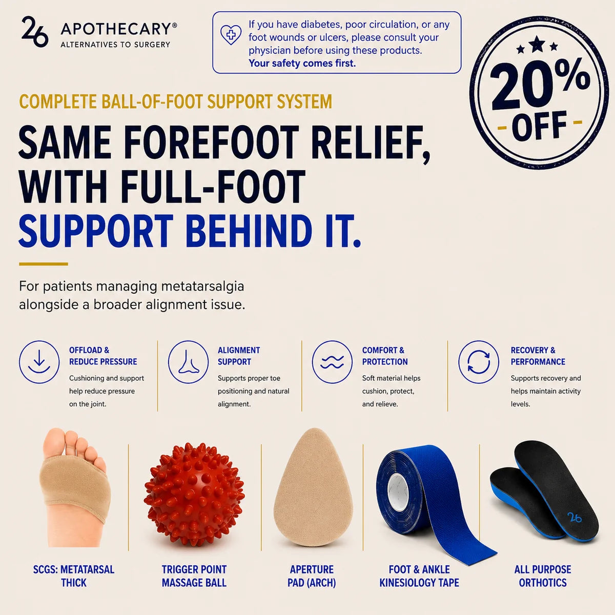 Complete Ball-of-Foot Support System