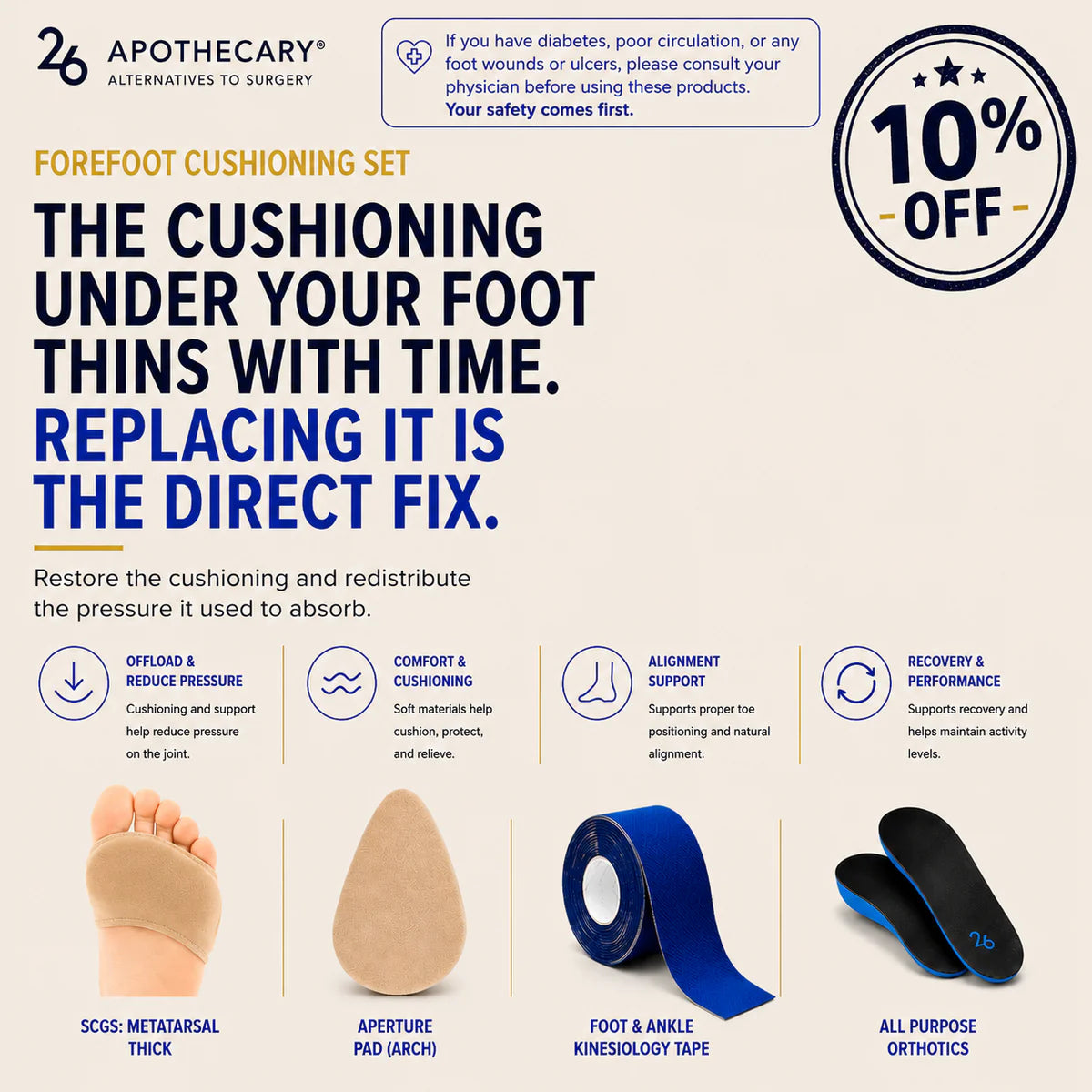Complete Forefoot Cushioning System