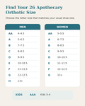 All Purpose Orthotics