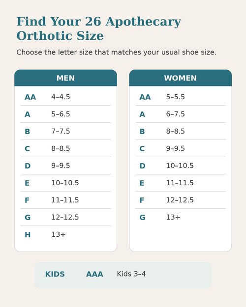 All Purpose Orthotics