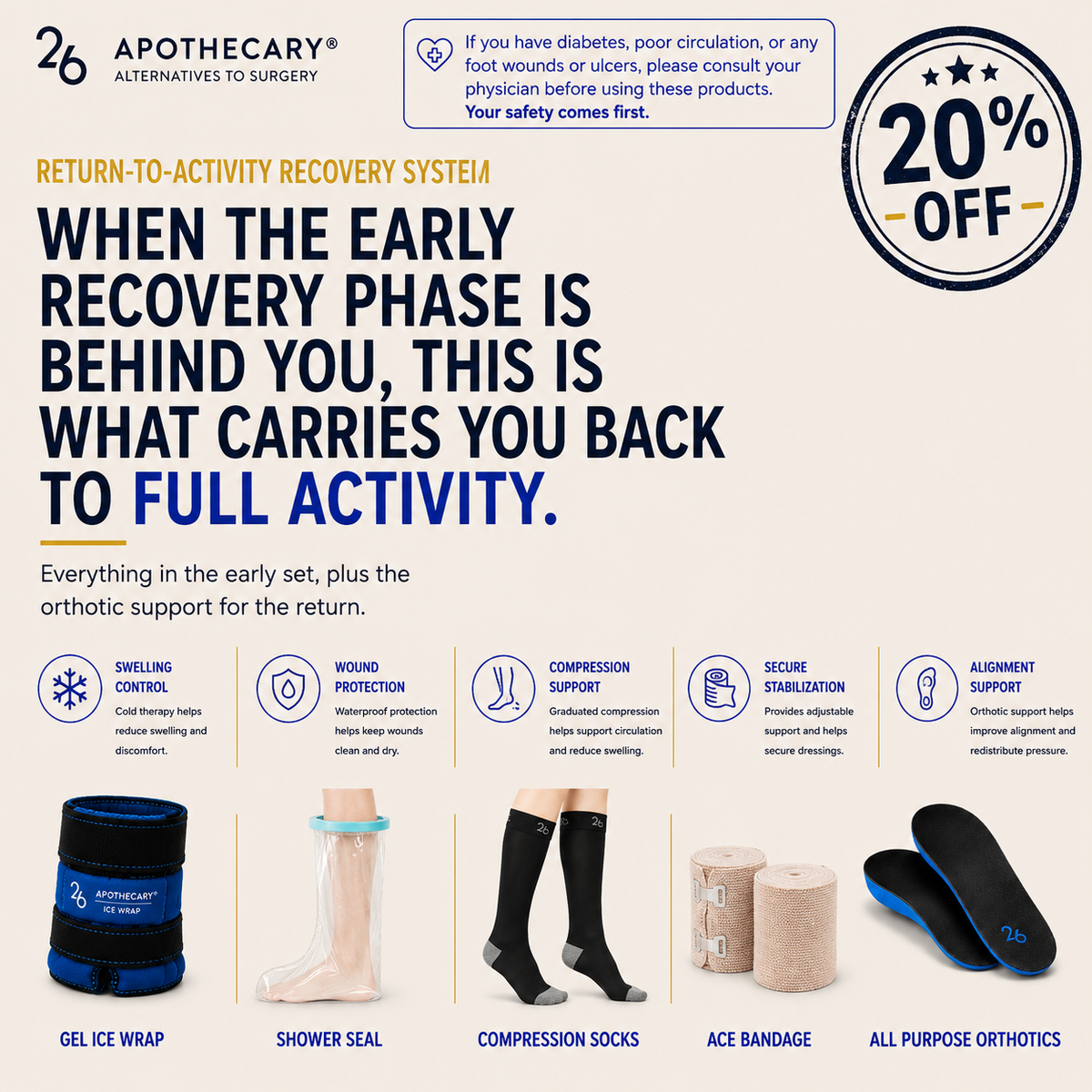 Return-to-Activity Recovery System