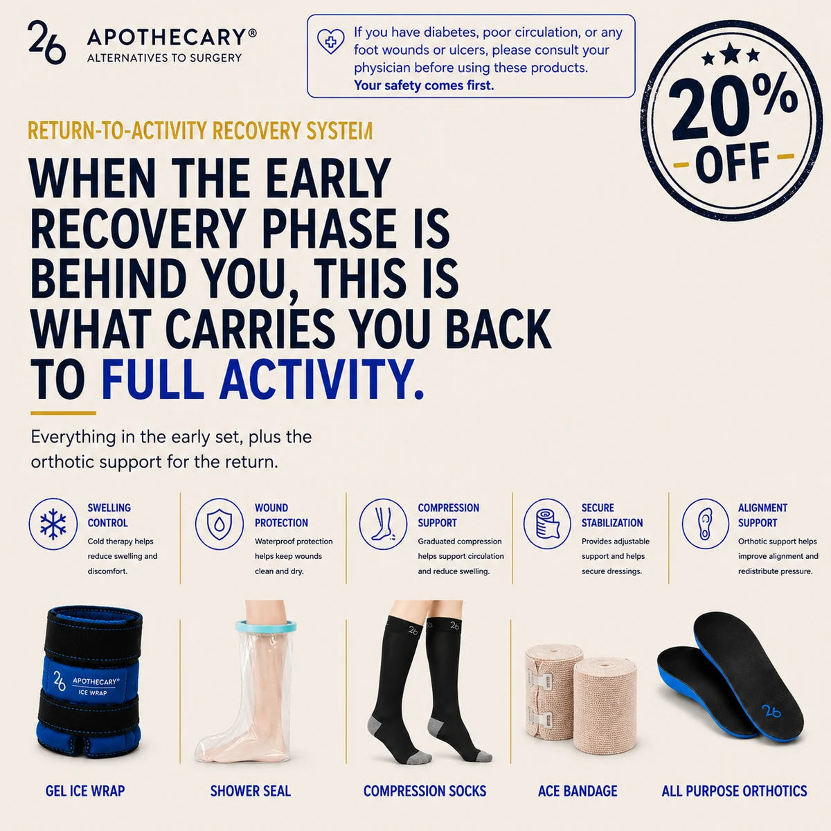 Return-to-Activity Recovery System